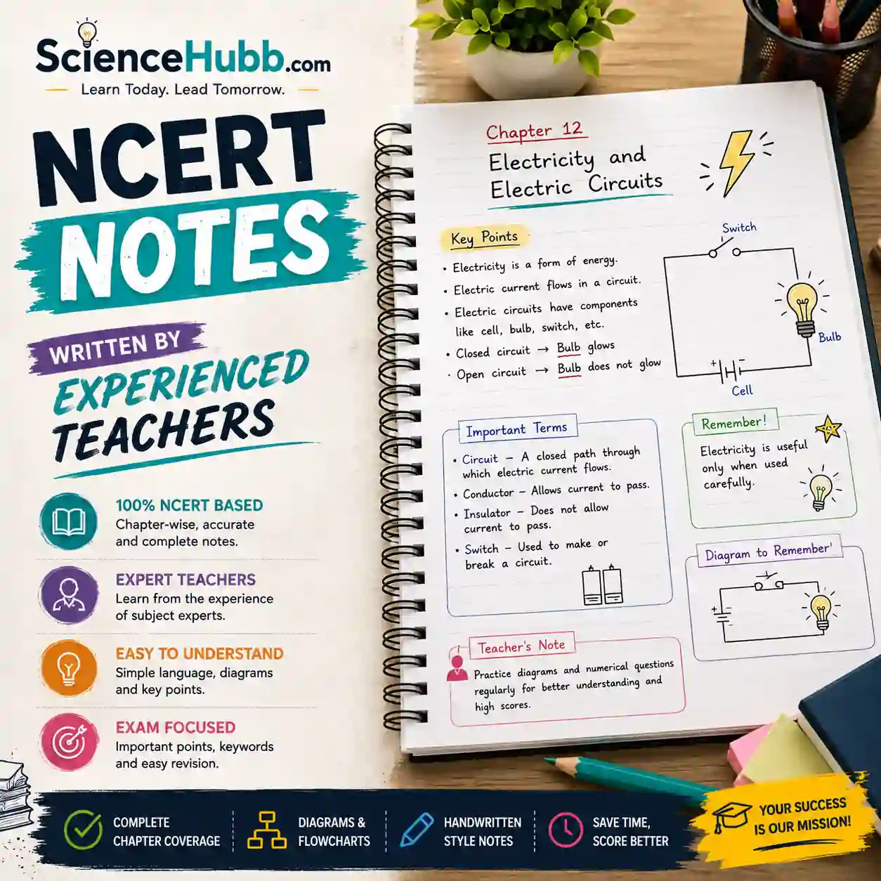 NCERT Notes